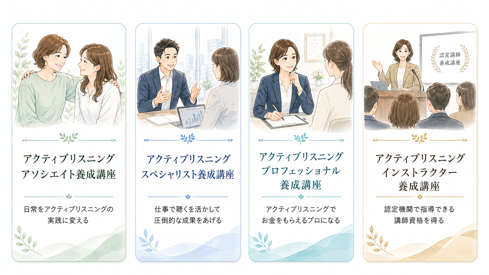 アクティブリスニングを学ぶ4つの講座の関係図