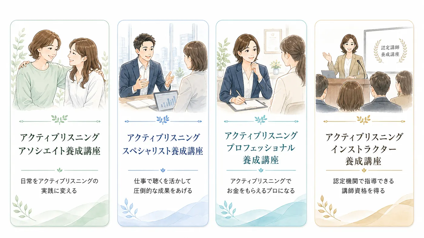 アクティブリスニングを学ぶ4つの講座の関係図